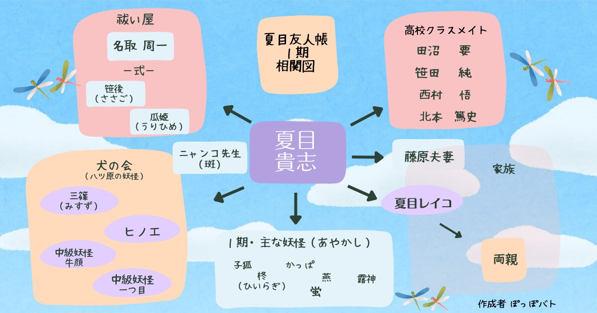 夏目友人帳１期相関図