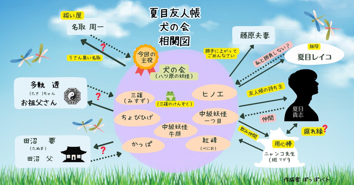 夏目友人帳人気キャラクター『犬の会』相関図（当メディアオリジナル）