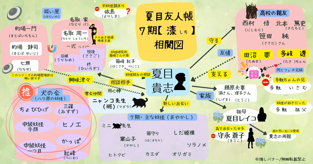 夏目友人帳アニメ７期（漆）相関図（当メディア・オリジナル）