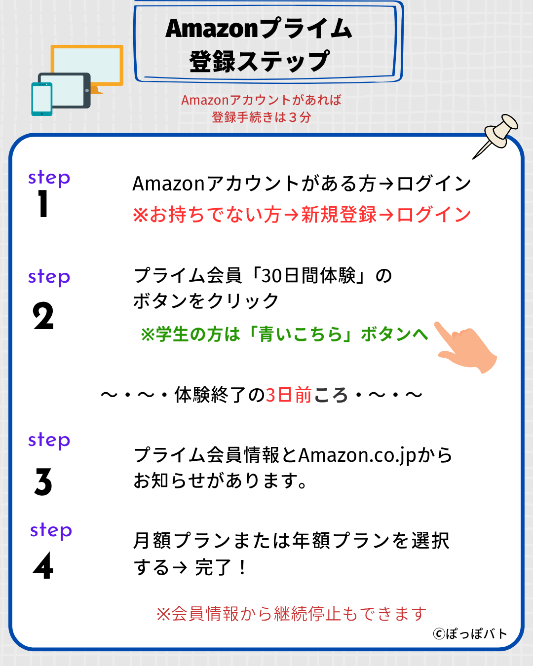Amazonプライム登録ステップを図で解説した画像