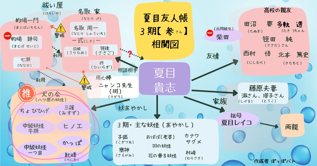 夏目友人帳アニメ3期（漆）をモチーフにした相関図（当メディア作成・非公式イメージイラスト）