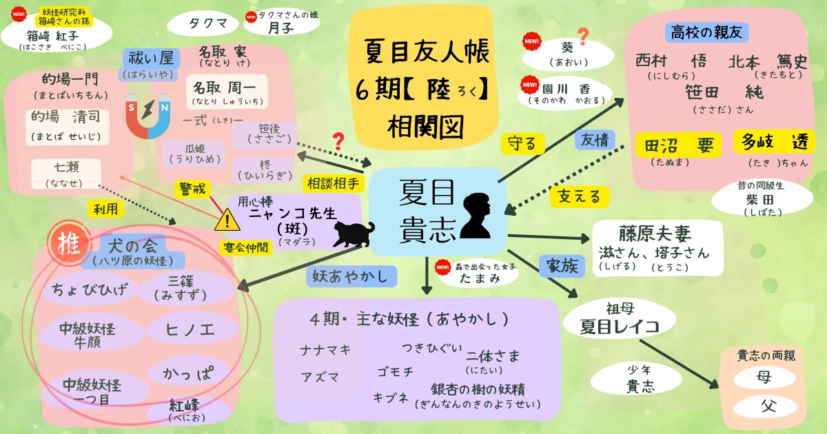 夏目友人帳アニメ6期【陸-ろく-】キャラクター相関図（当メディア・オリジナル作品）