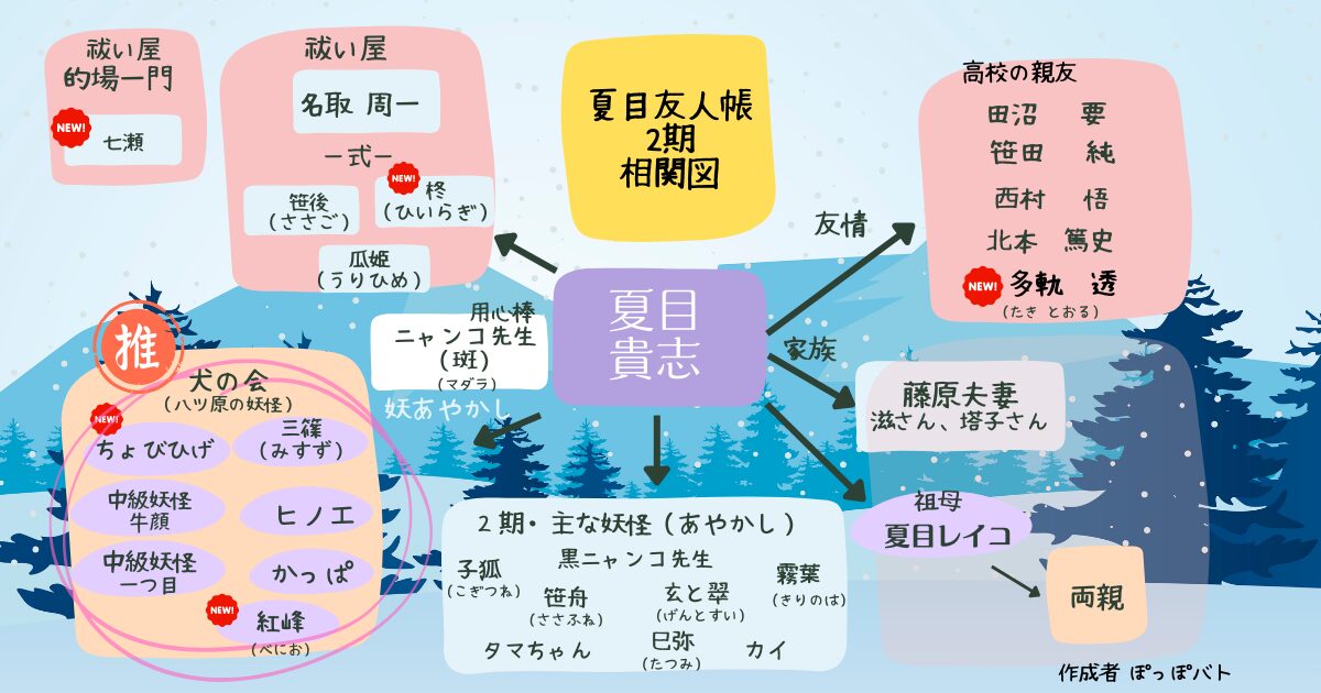 続 夏目友人帳2期キャラクター相関図
