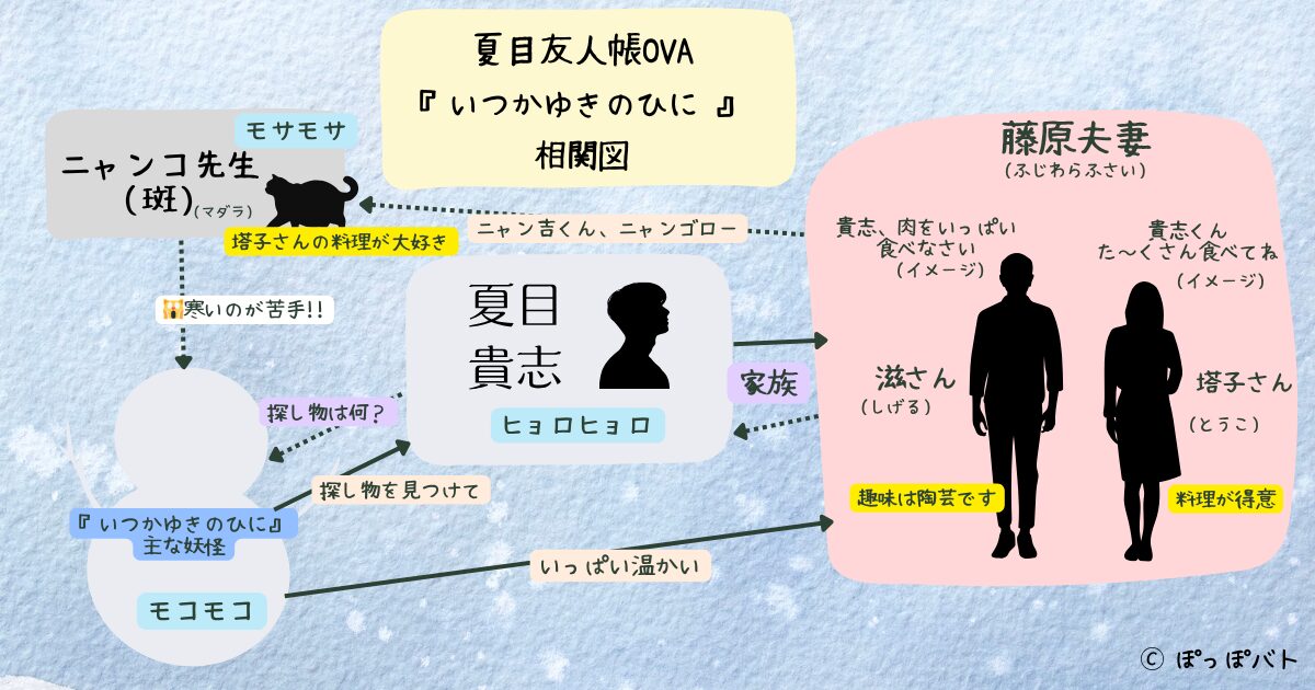 夏目友人帳『いつかゆきのひに』相関図（当メディア・オリジナル作品）