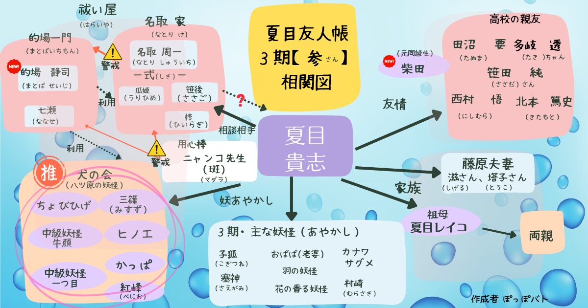 夏目友人帳アニメ７期（漆）相関図（当メディア・オリジナル）