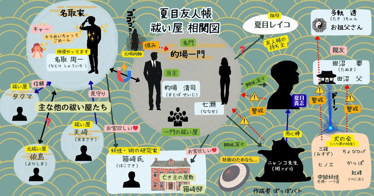 夏目友人帳 祓い屋 相関図｜名取周一・的場清司・箱崎邸など登場人物関係図
