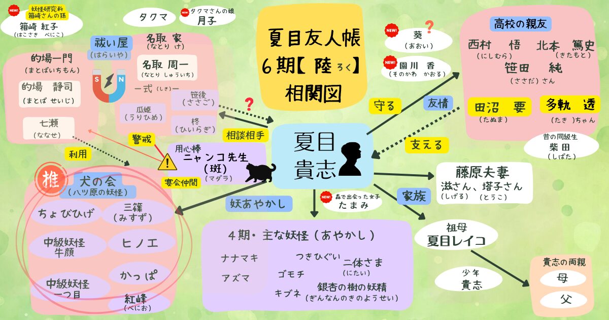 夏目友人帳アニメ6期【陸-ろく-】キャラクター非公式イメージ相関図（当メディア・オリジナル作品）