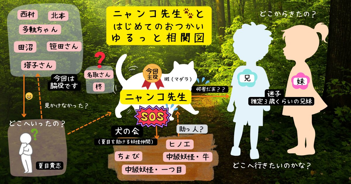 夏目友人帳OVAニャンコ先生とはじめてのおつかいゆるっと相関図（当メディアオリジナル）