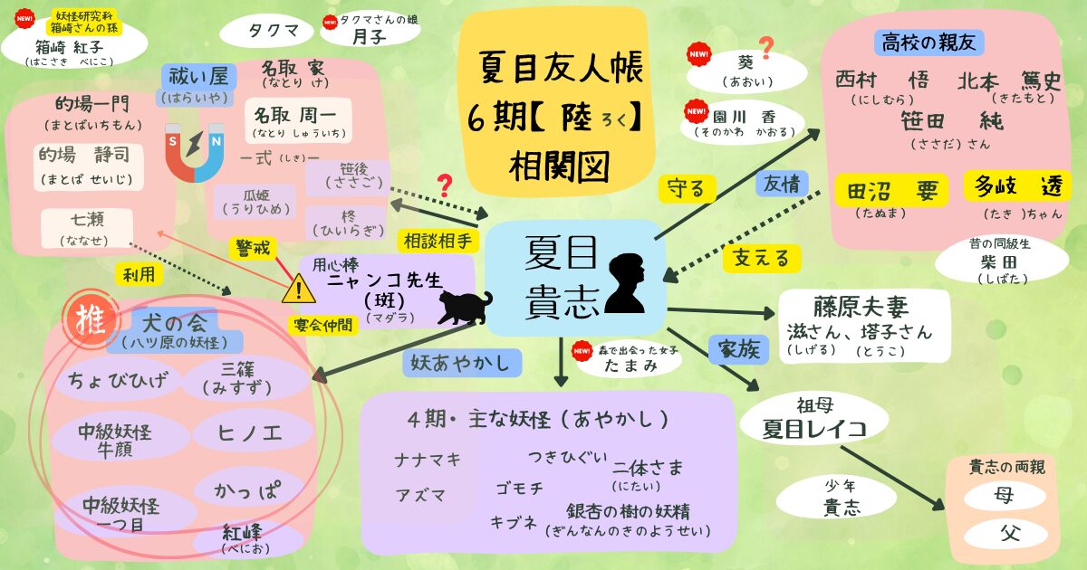 夏目友人帳アニメ6期【陸-ろく-】キャラクター相関図（当メディア・オリジナル作品）