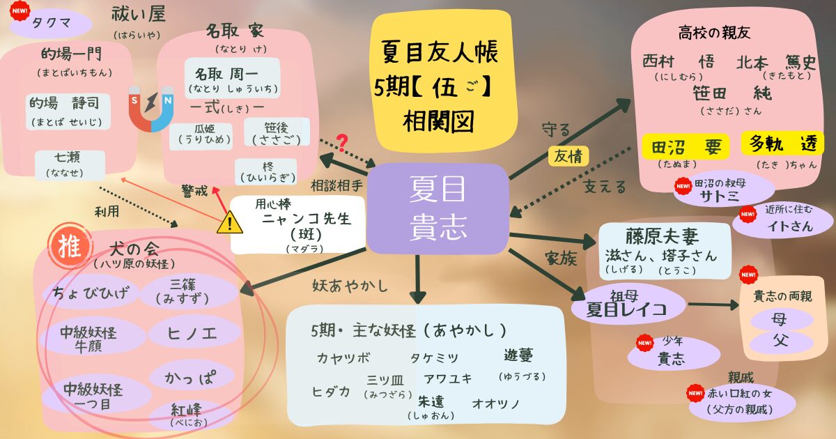 夏目友人帳アニメ５期（伍）の人物関係を整理した相関図イメージ（※非公式・当メディア作成)