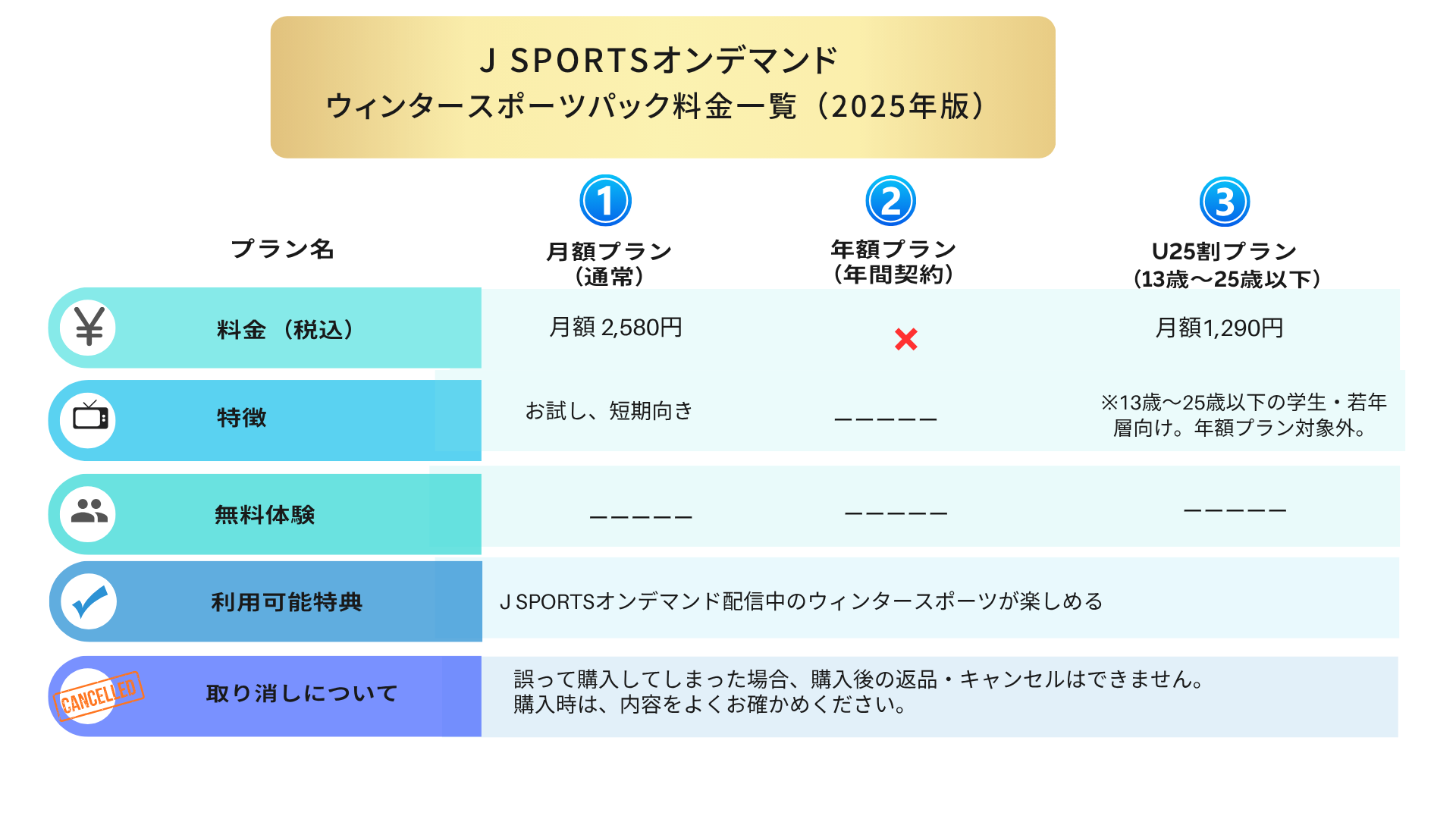 J SPORTSオンデマンド・ウィンタースポーツパック料金表（当メディアオリジナル）
