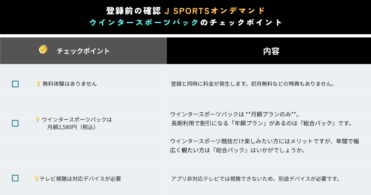JSPORTSオンデマンド『ウインタースポーツパック』チェックポイント表（当メディア・オリジナル）