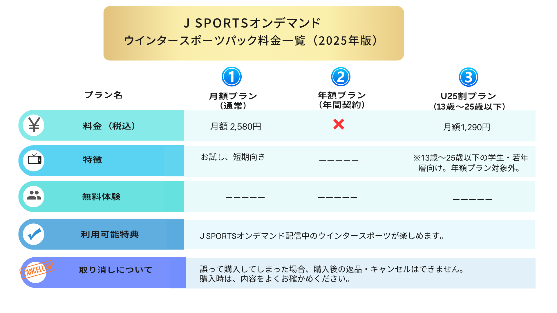 J SPORTSオンデマンド・ウインタースポーツパック料金表（当メディアオリジナル）