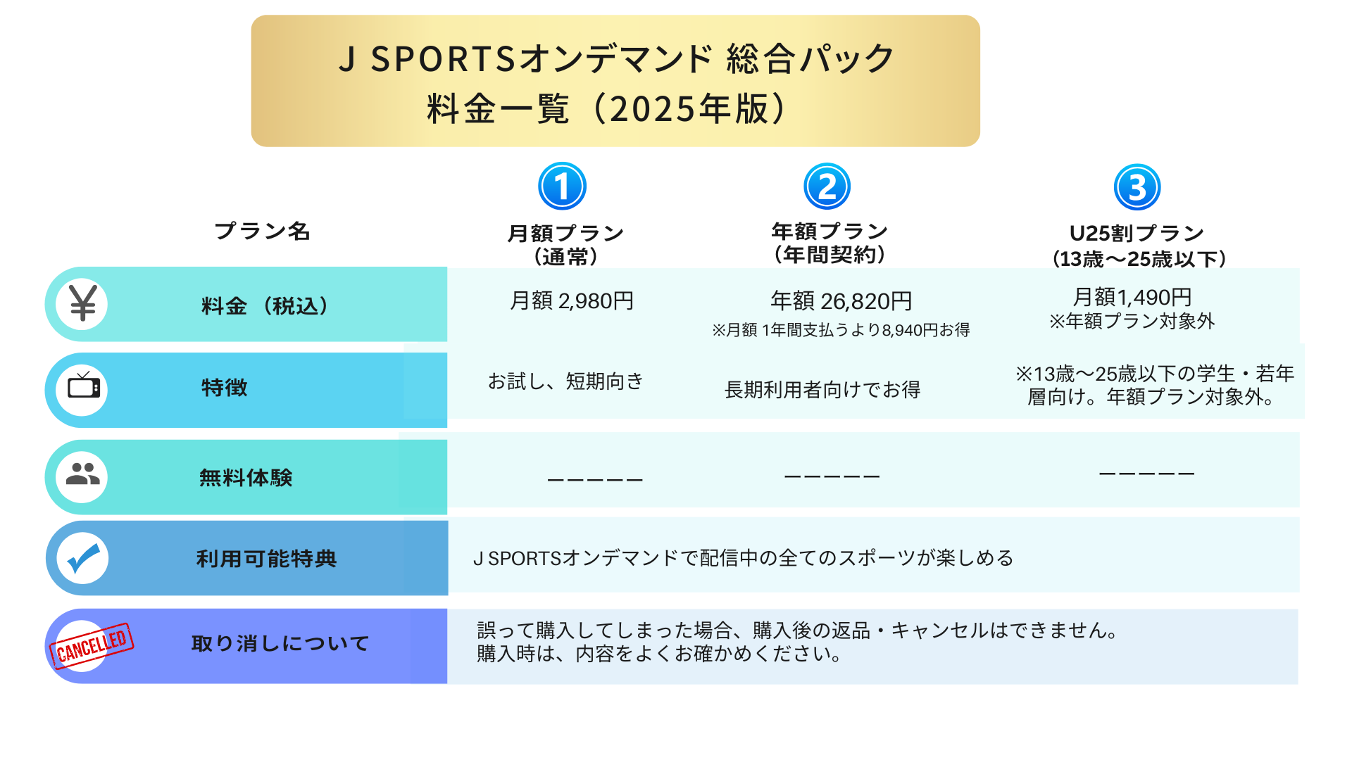 ＪＳＰＯＲＴＳオンデマンド・総合パック料金表（２０２５）当メディア・オリジナル