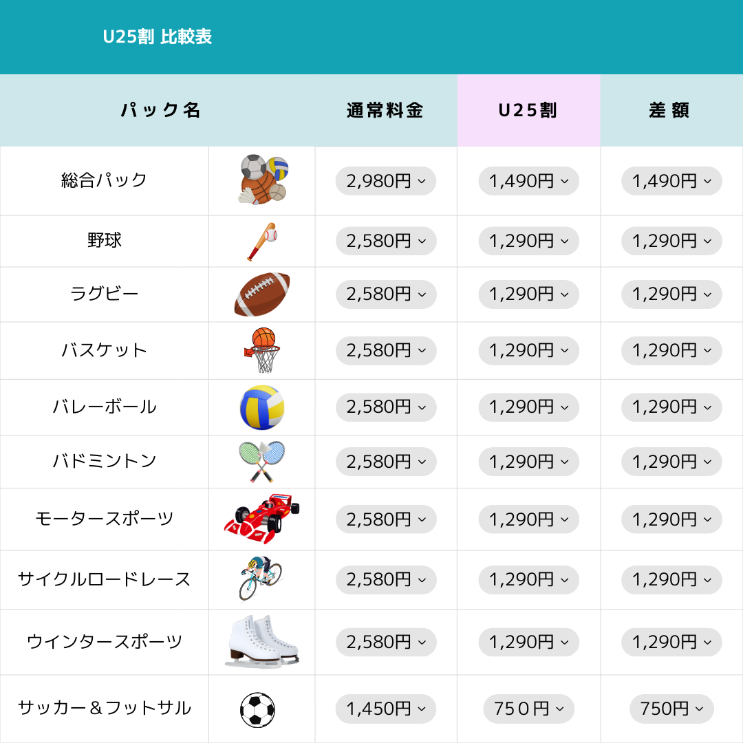 U25割比較表（当メディアオリジナル）