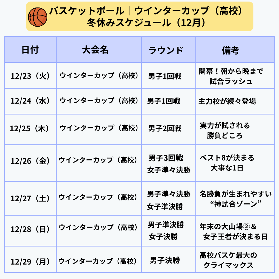 バスケットボール全国高校ウインターカップ冬休みスケジュール（12月）当メディアオリジナル