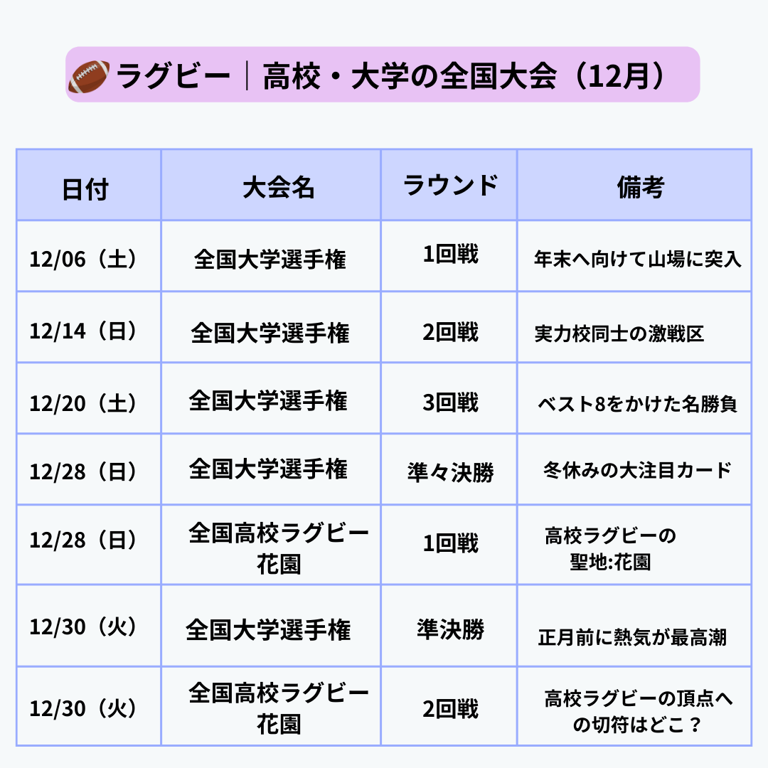 全国高校・大学ラグビー（１２月）スケジュール表（当メディアオリジナル）