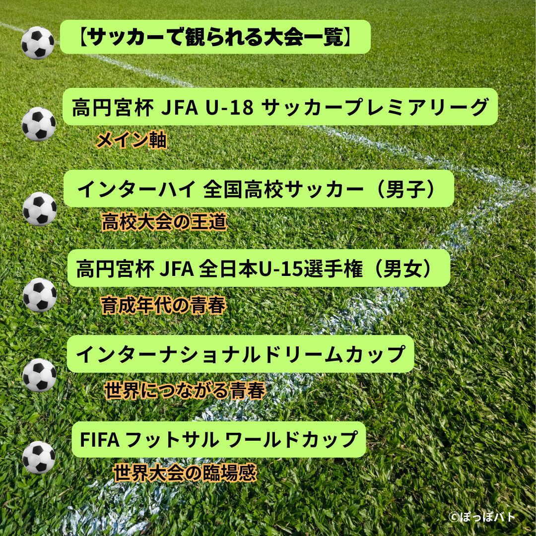 J SPORTSオンデマンド 青春スポーツ(学生サッカー)大会一覧表
