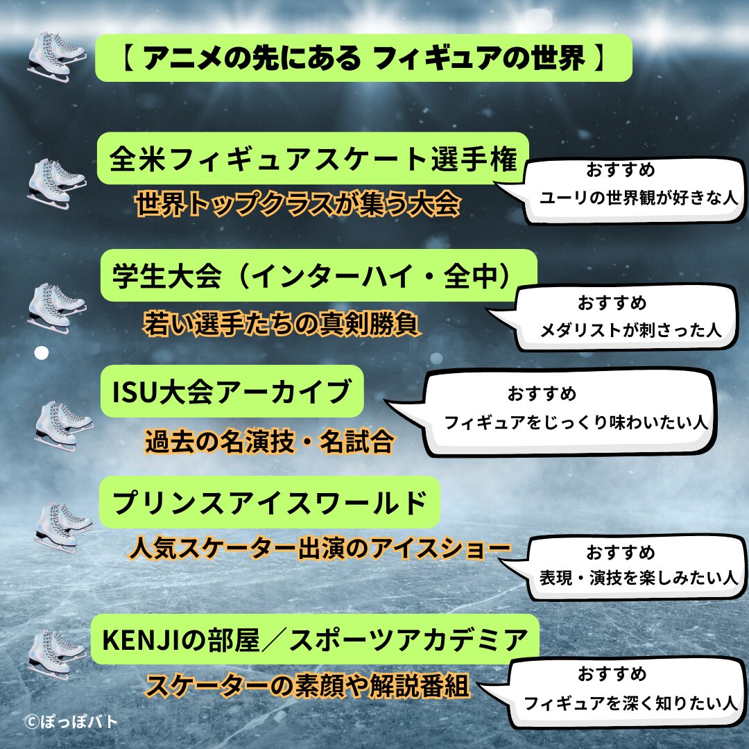 アニメの先にあるフィギュアスケートの世界を紹介している挿絵