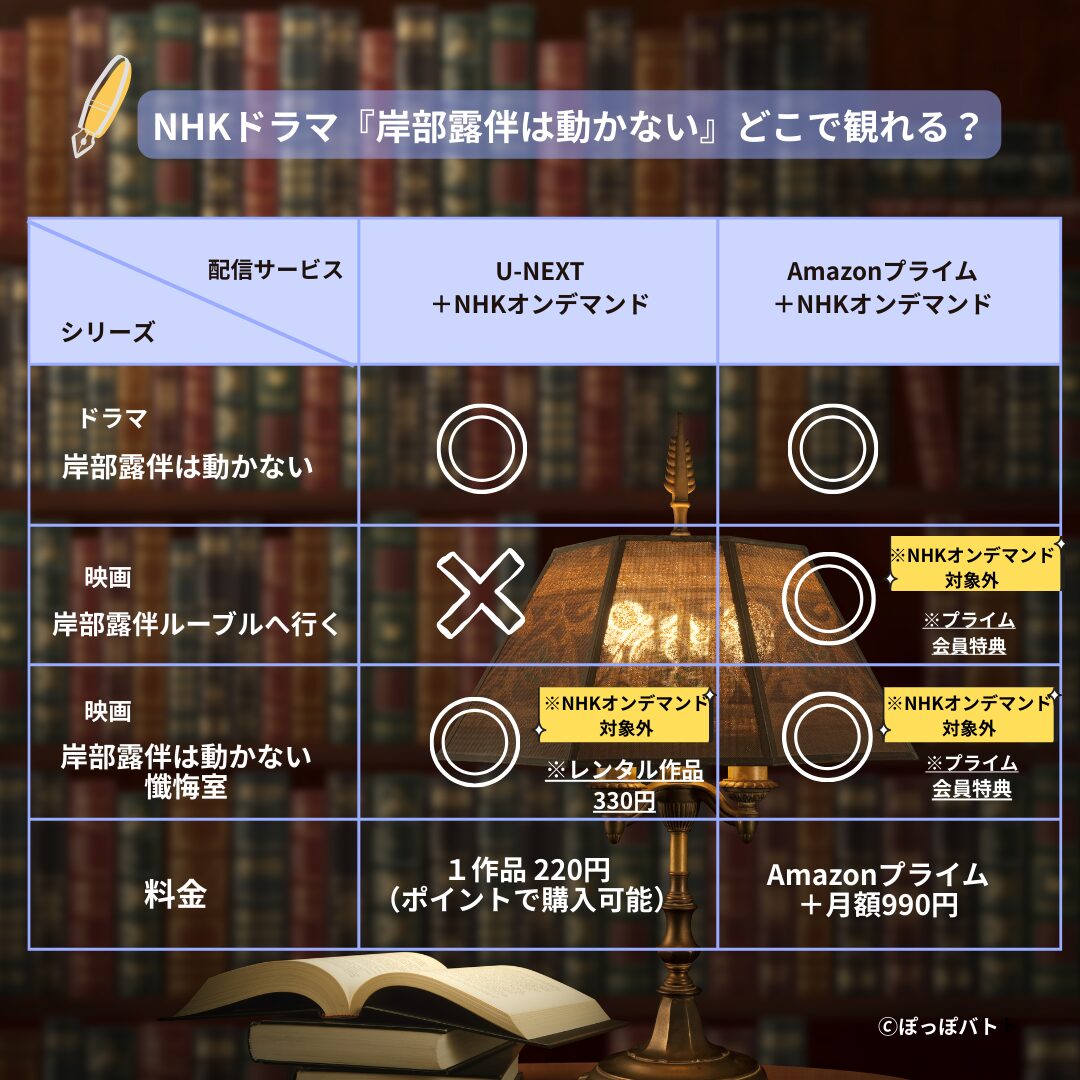 岸辺露伴は動かない 配信比較（U-NEXT・Amazonプライム・NHKオンデマンド）