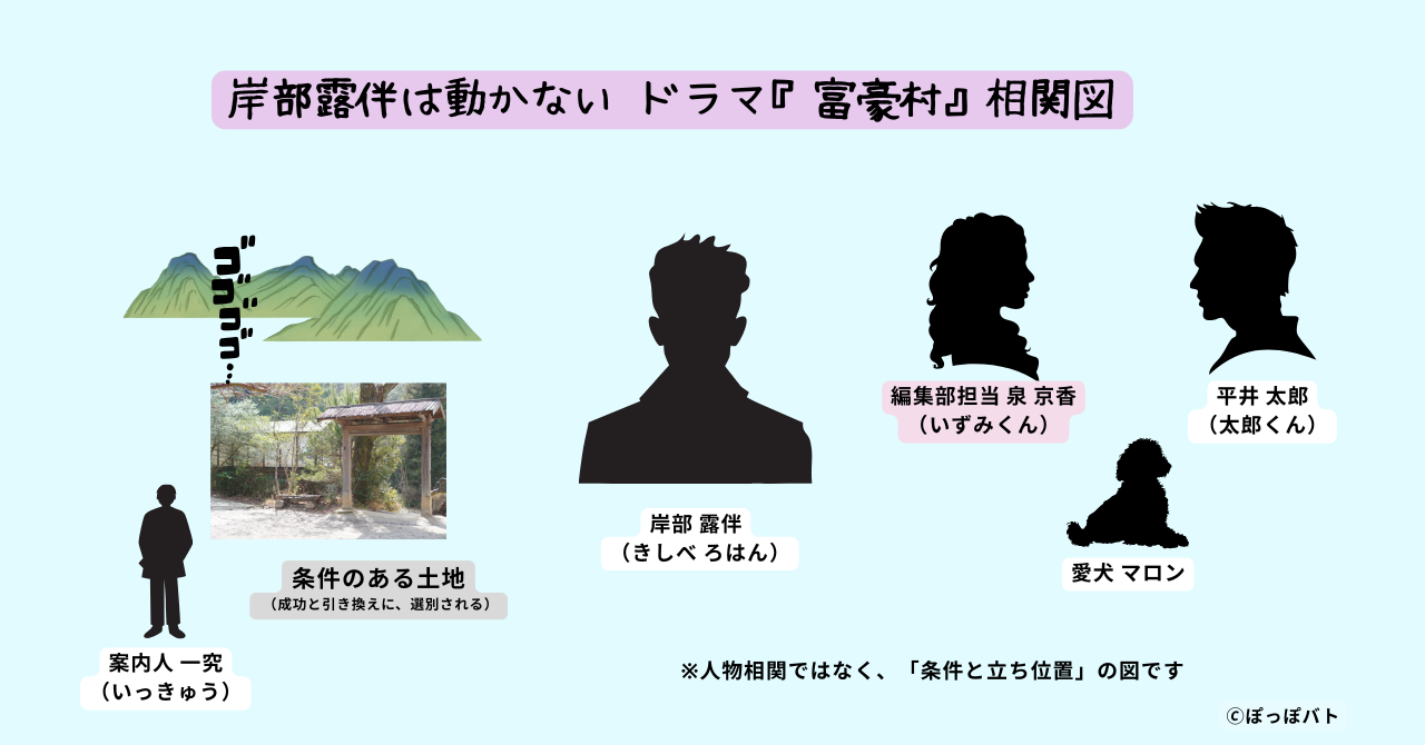 岸部露伴は動かないドラマ『富豪村』登場人物紹介図