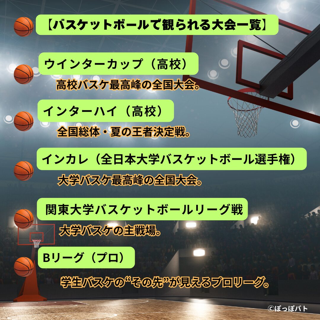 J SPORTSオンデマンド 青春スポーツ(学生バスケットボール)大会一覧表