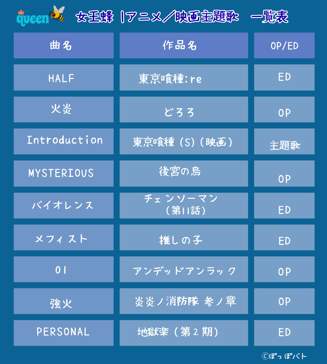 女王蜂のアニメ主題歌一覧表（挿絵）当メディア・オリジナル作品