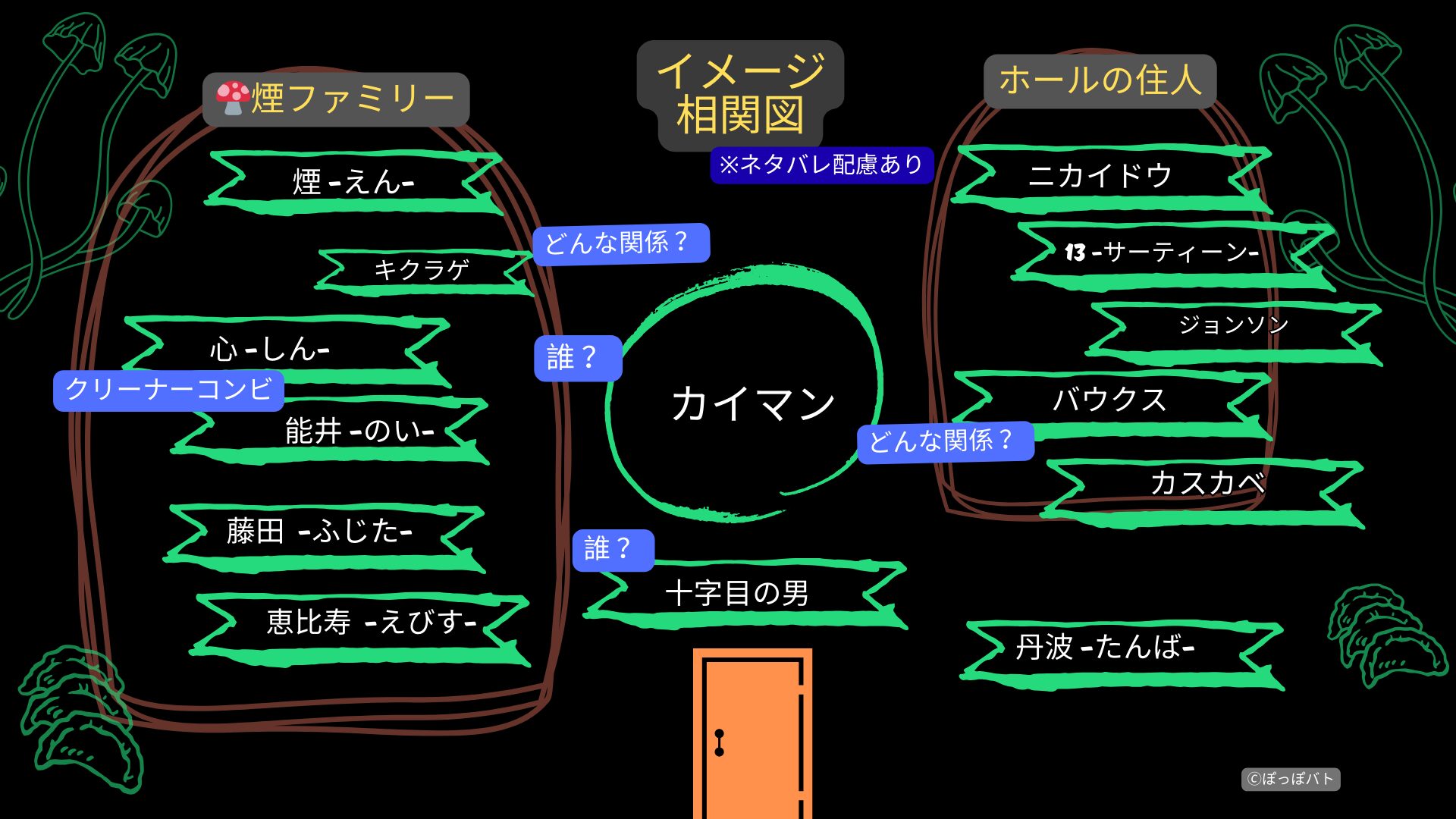 爬虫類風キャラクターを中心にした人物関係イメージ（※画像はイメージです）※公式の相関図ではありません。