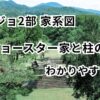 ジョジョ2部の家系図とジョースター家・柱の男の関係を解説するアイキャッチ画像