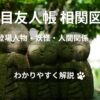 夏目友人帳の相関図と登場人物・妖怪の関係を紹介するアイキャッチ画像